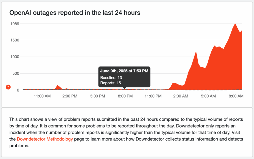 User reports indicate problems at OpenAI